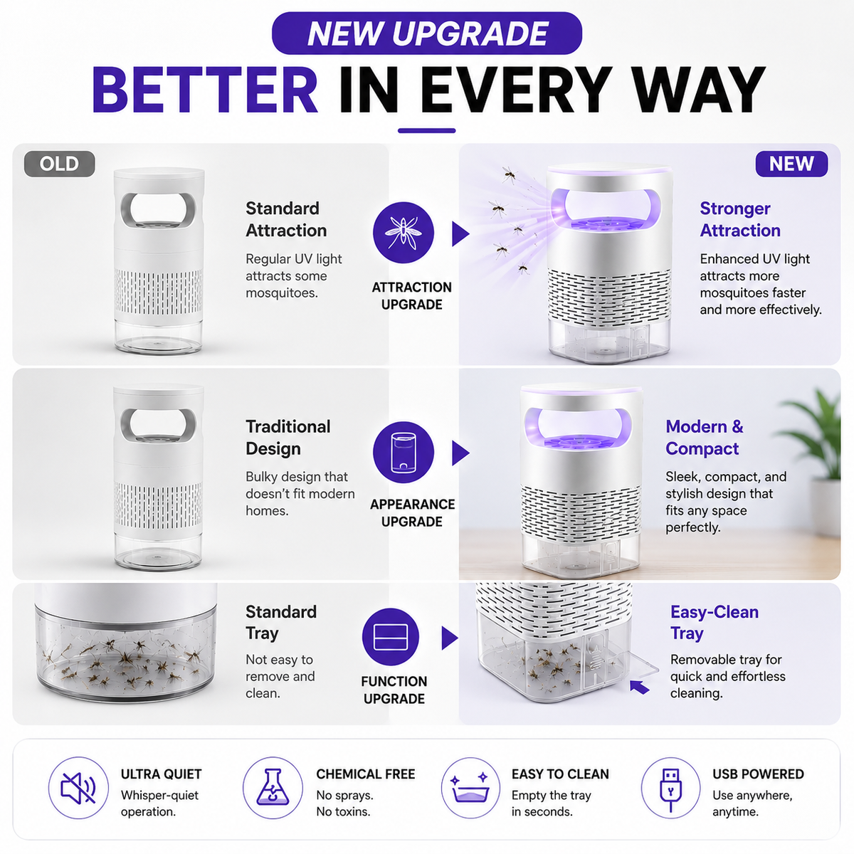 ⭐ Meet The New & Improved Version - 50% OFF Today! UV Mosquito Killer Lamp
