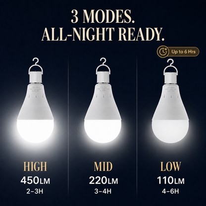 💡Rechargeable Emergency Light Bulbs – Stay Lit During Outages