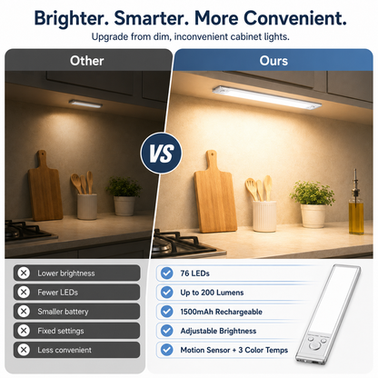 🔥LAST DAY 50% OFF ✨Motion Sensor Cabinet Light – No Wiring Needed