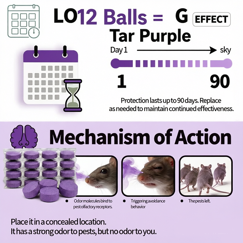 🐭12-Pack Rodent Repellent Balls for Home Kitchen – 🌿 A SCENT BARRIER THEY DON’T WANT TO STICK AROUND