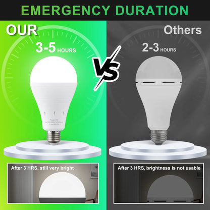 💡Rechargeable Emergency Light Bulbs – Stay Lit During Outages